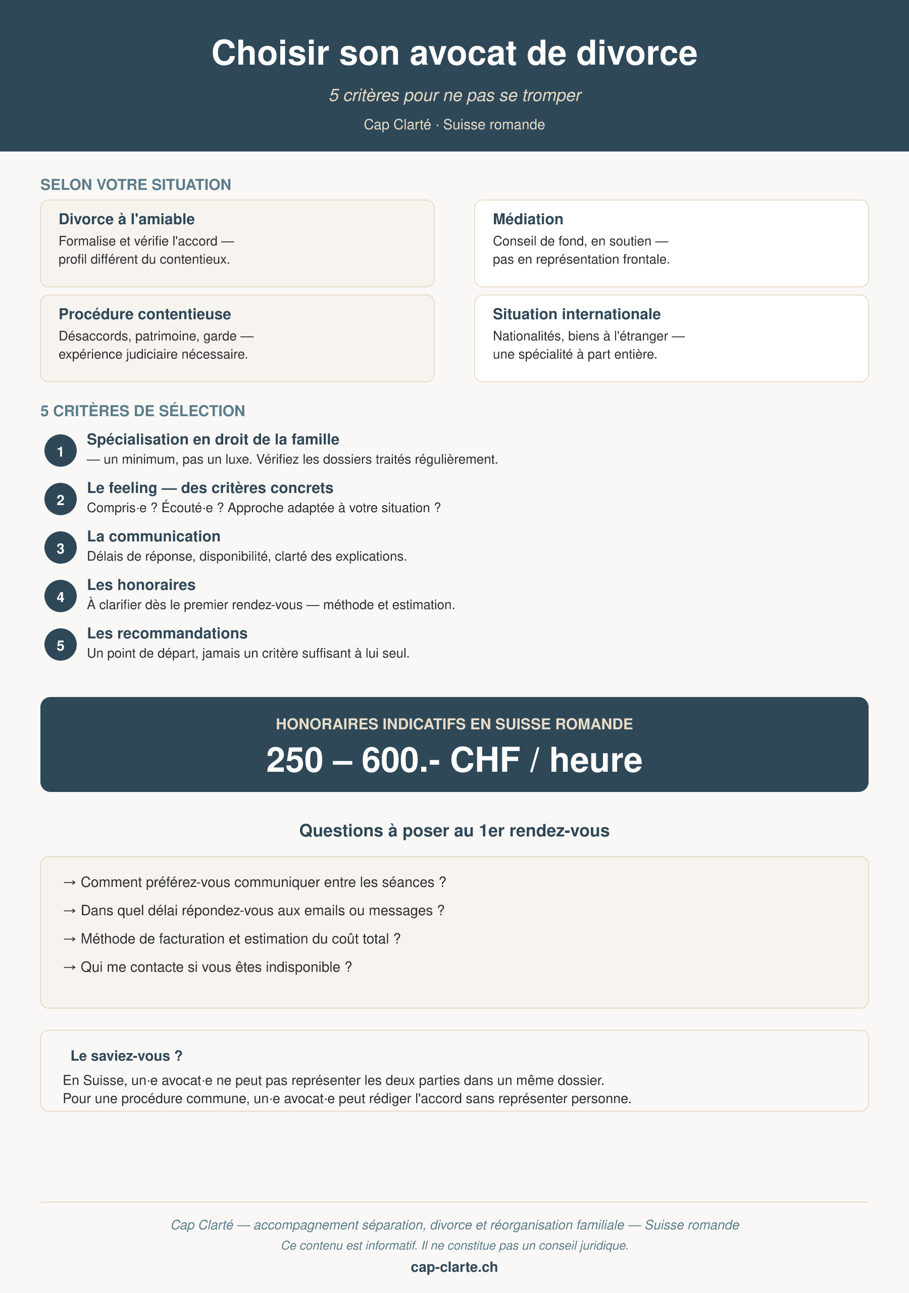 Infographie résumant les 5 critères pour choisir son avocat de divorce en Suisse romande
