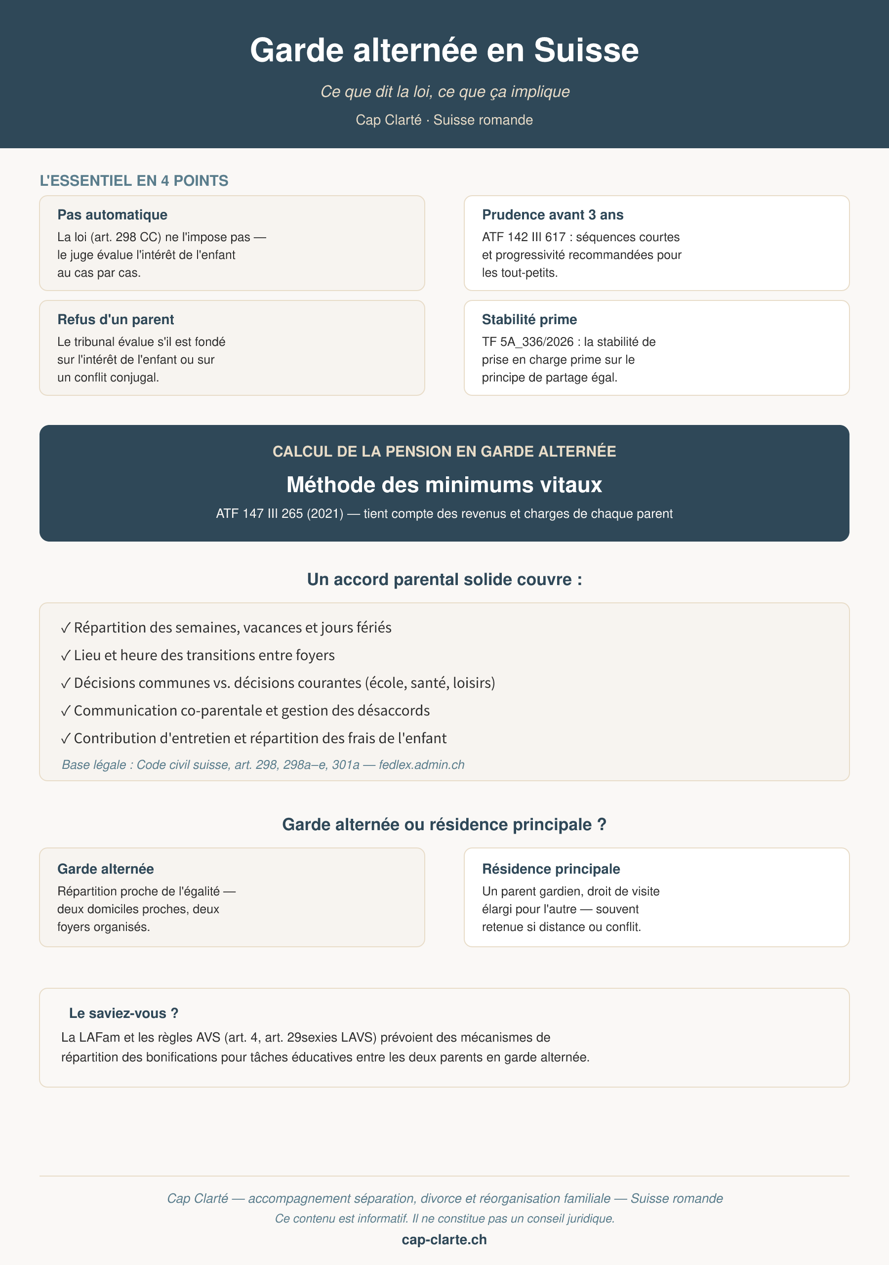 Infographie sur le cadre légal et le calcul de la pension en garde alternée en Suisse
