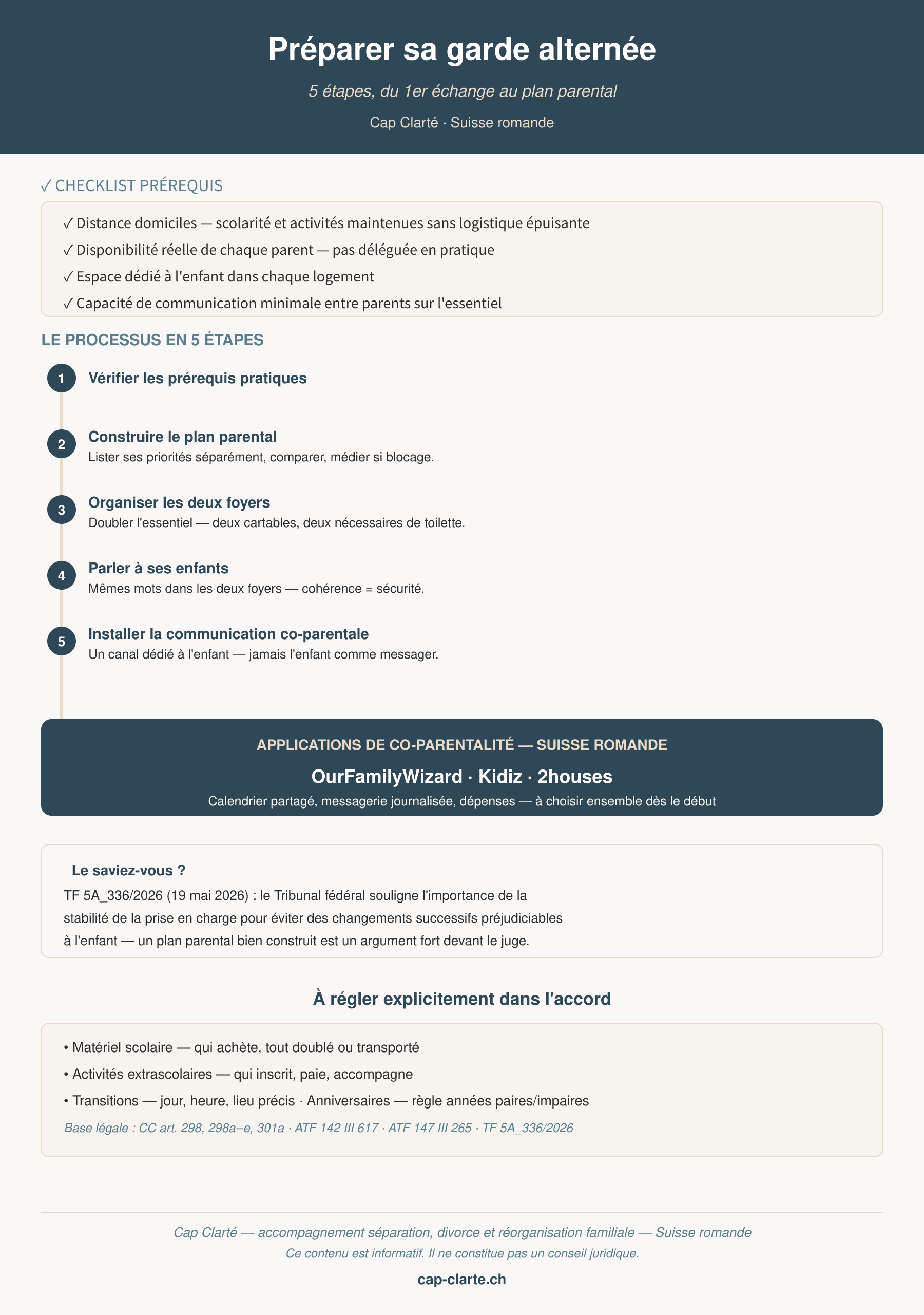 Infographie présentant les 5 étapes pour préparer sa garde alternée en Suisse