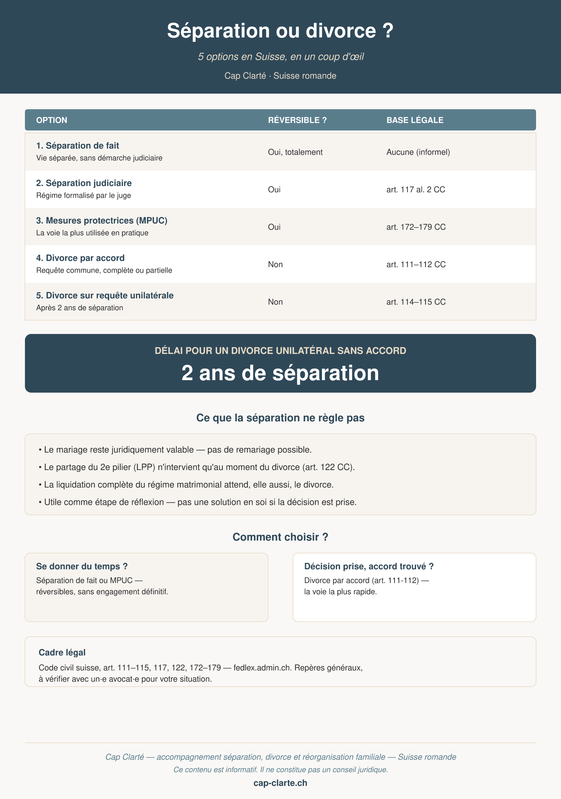 Infographie comparant les 5 options de séparation et divorce en Suisse